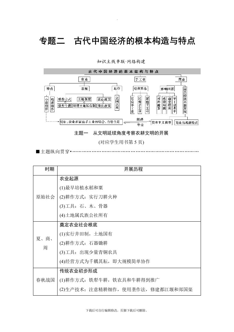 2021版江苏专用高考历史二轮复习讲义：