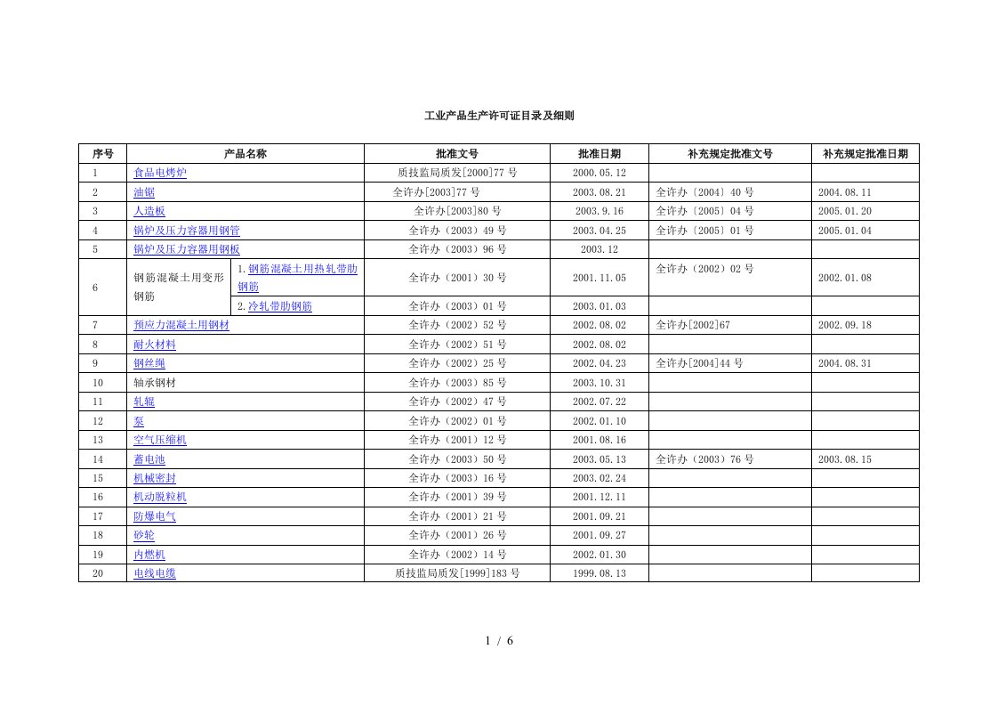 工业产品生产许可证目录及细则