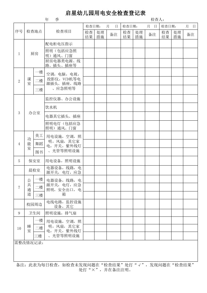 幼儿园安全用电日常巡视检查记录表