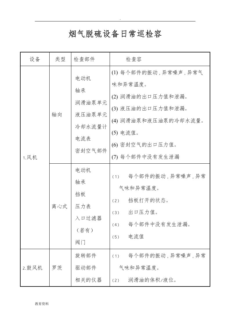 烟气脱硫设备日常巡检参考项目