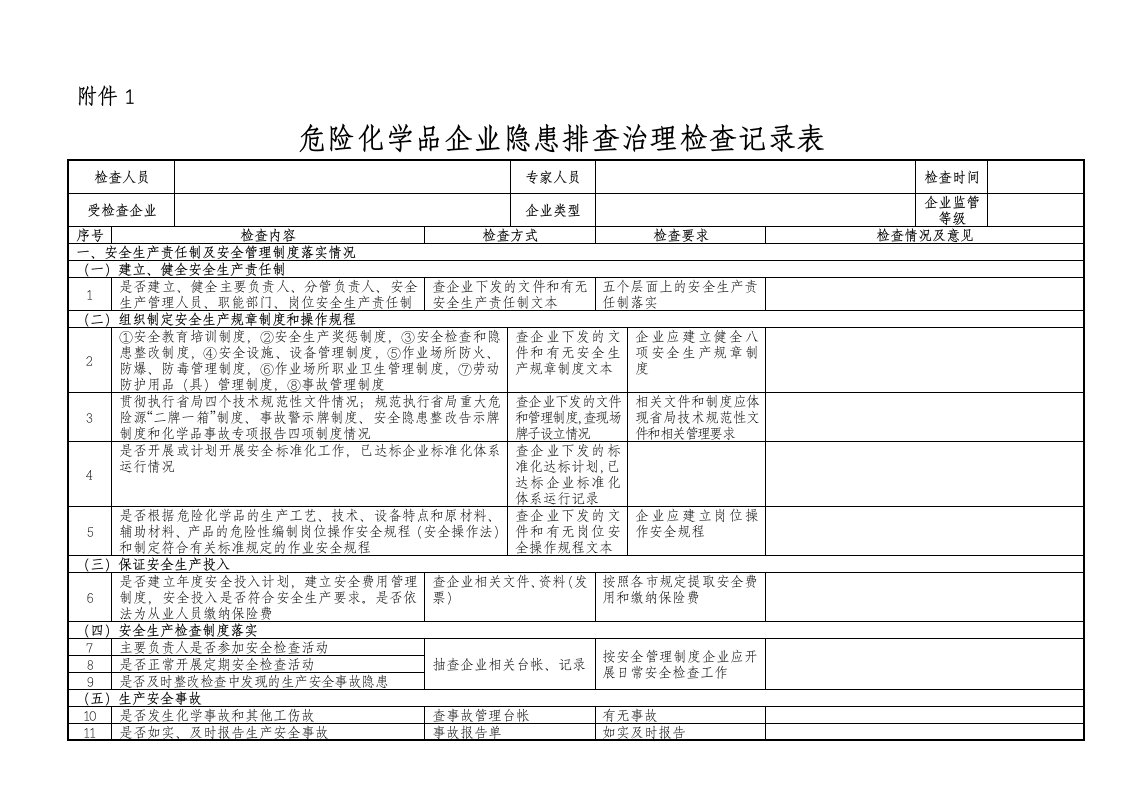 危险化学品企业隐患排查治理检查记录表