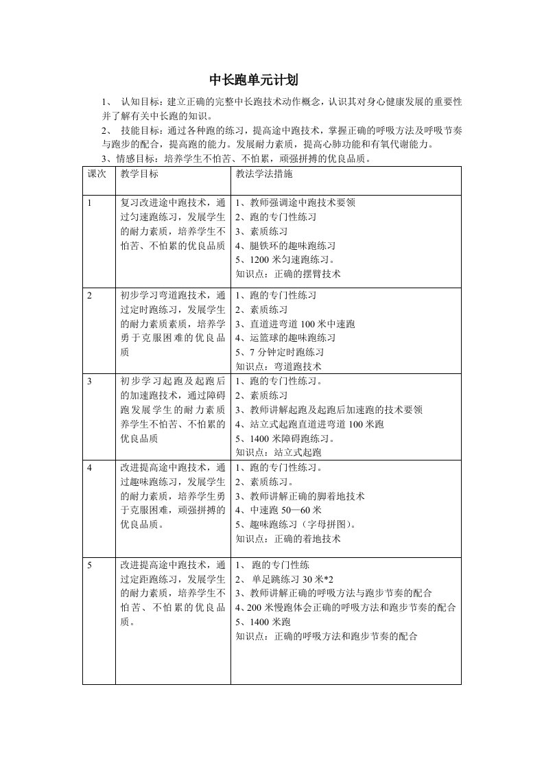 初中体育中长跑单元教学计划