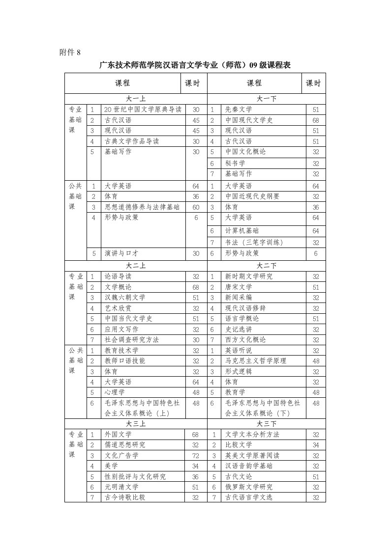 广东技术师范学院汉语言文学专业(师范)09级课程表