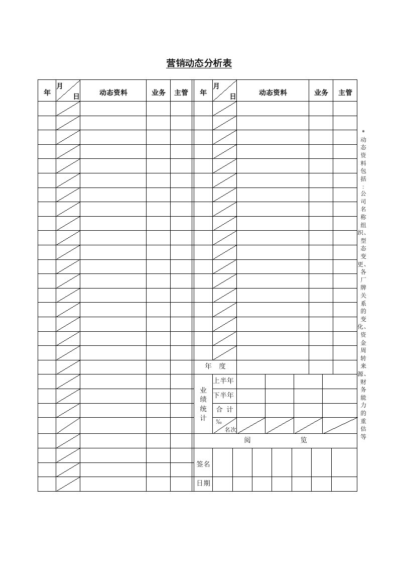 现代企业营销动态分析表