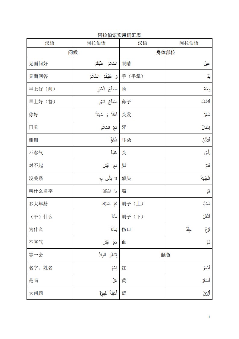 阿拉伯语实用词汇