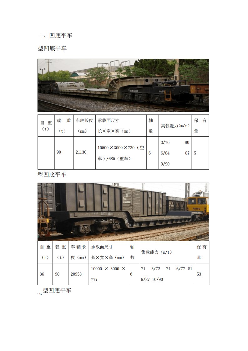 铁路货车车型介绍