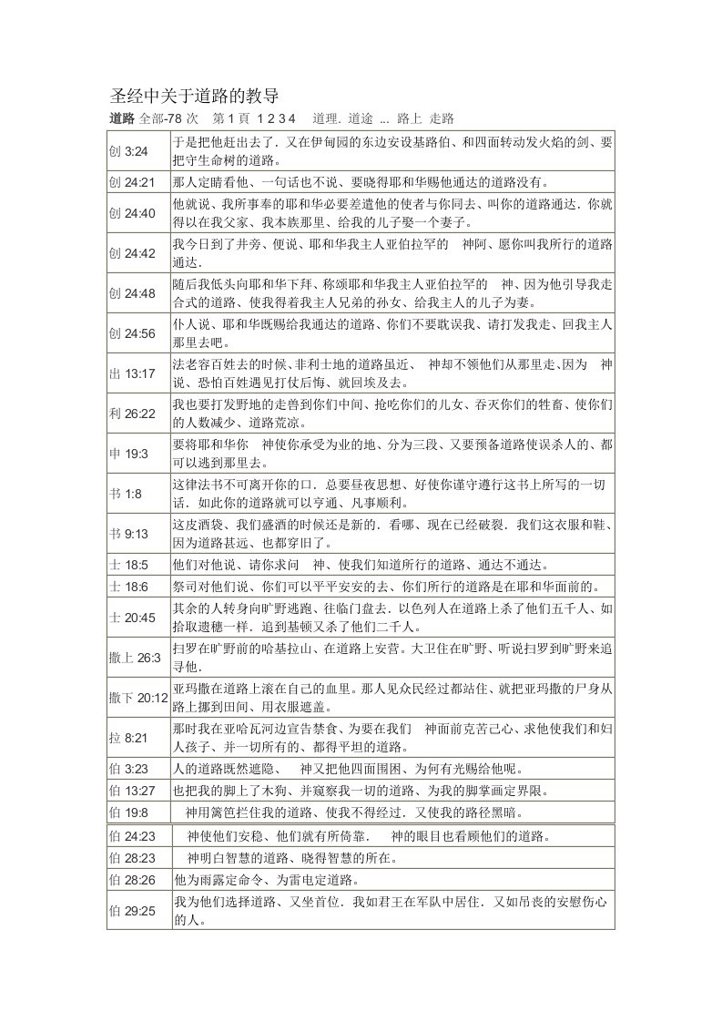 圣经中含有——道路78