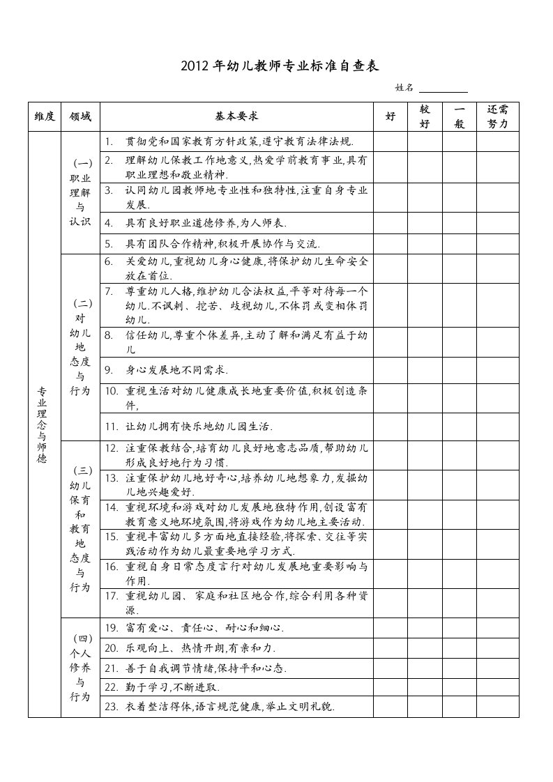 幼儿教师专业标准自评表