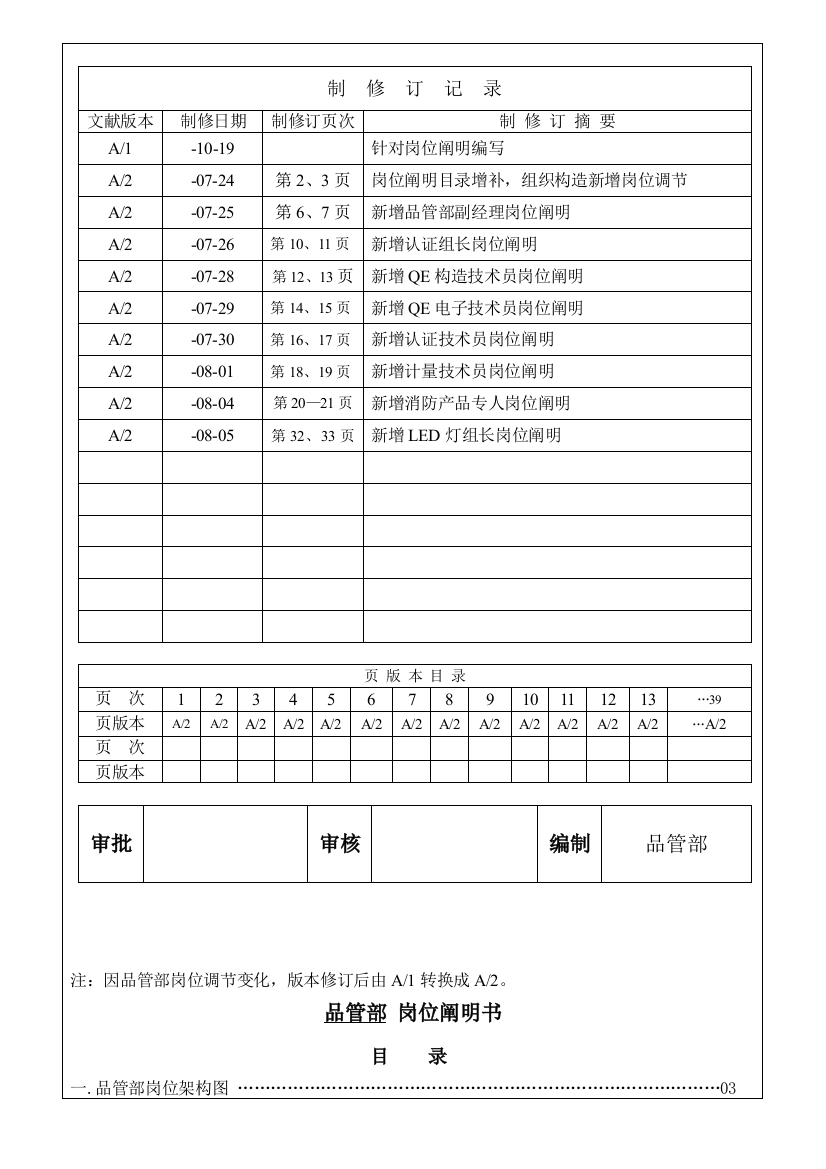 品管部岗位说明书更新样本