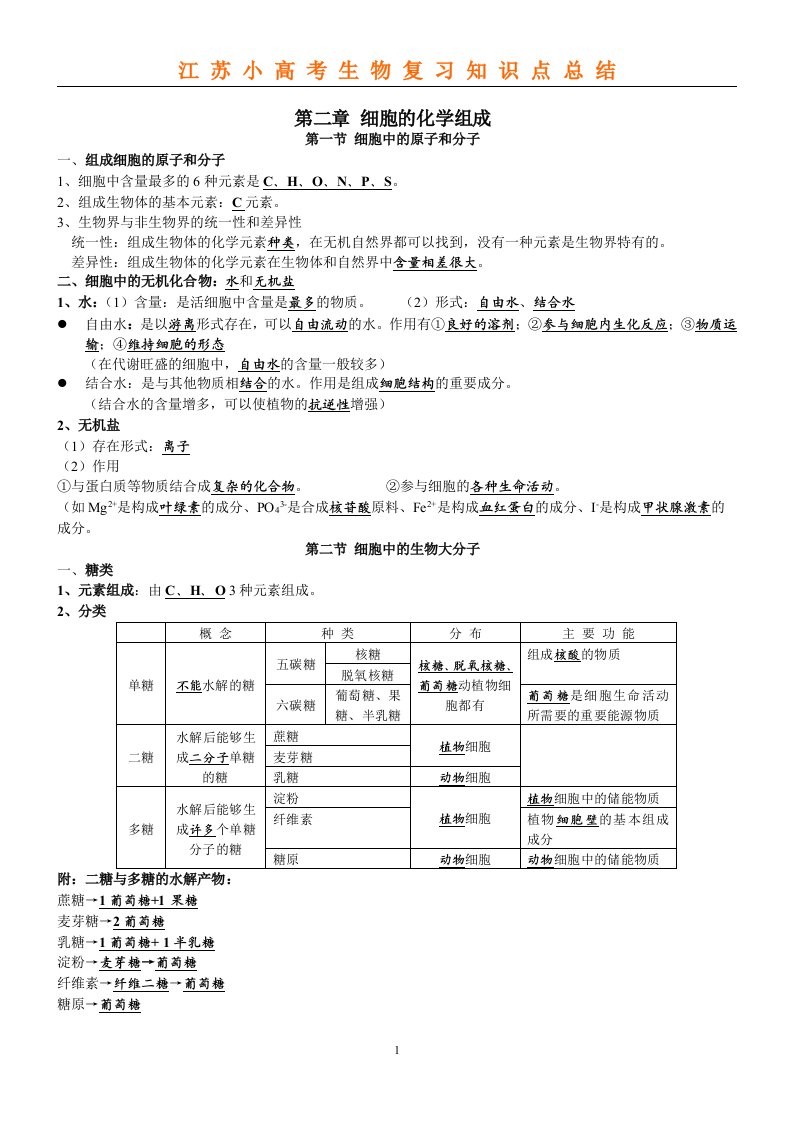 江苏省小高考生物知识点复习总结