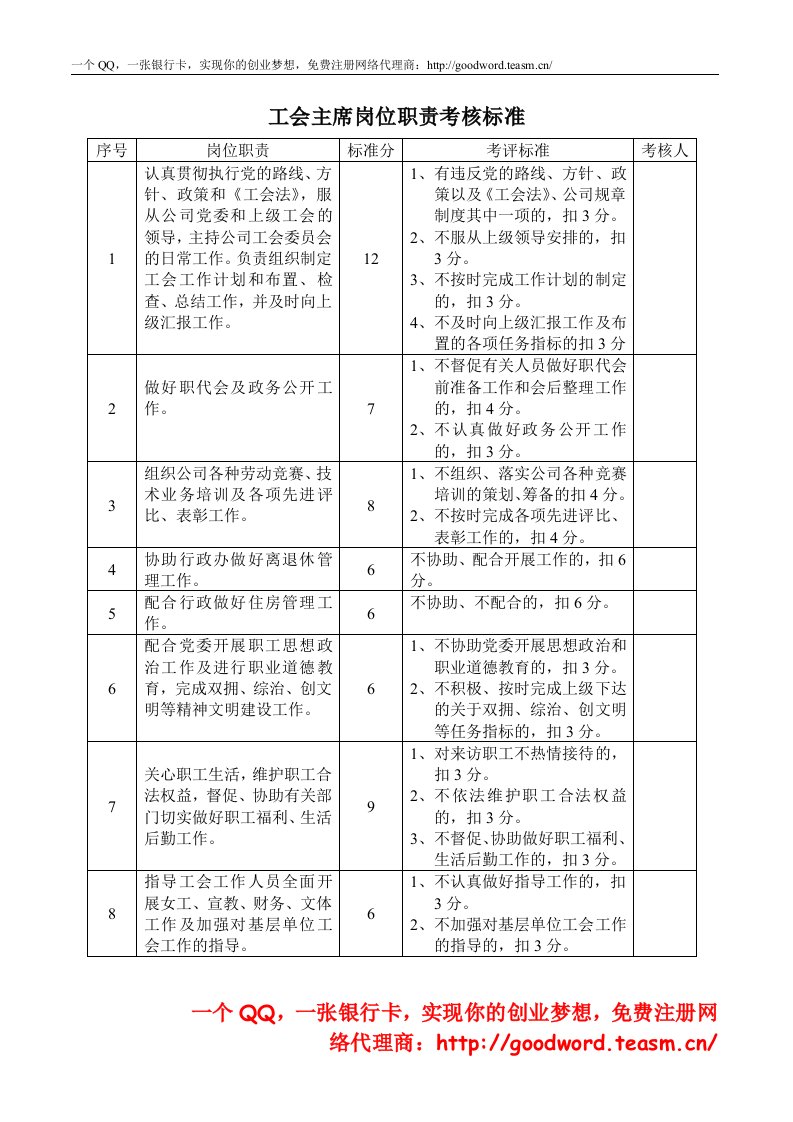 工会主席考核表