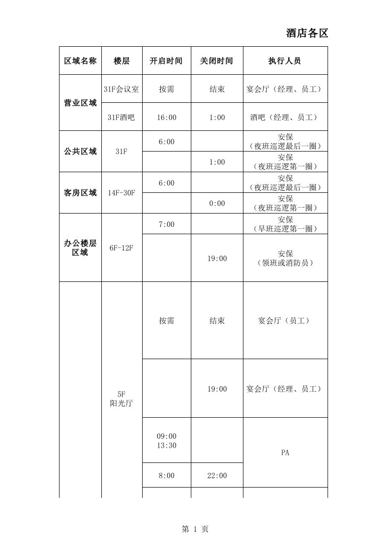 酒店各区域照明灯开关时间和能耗表