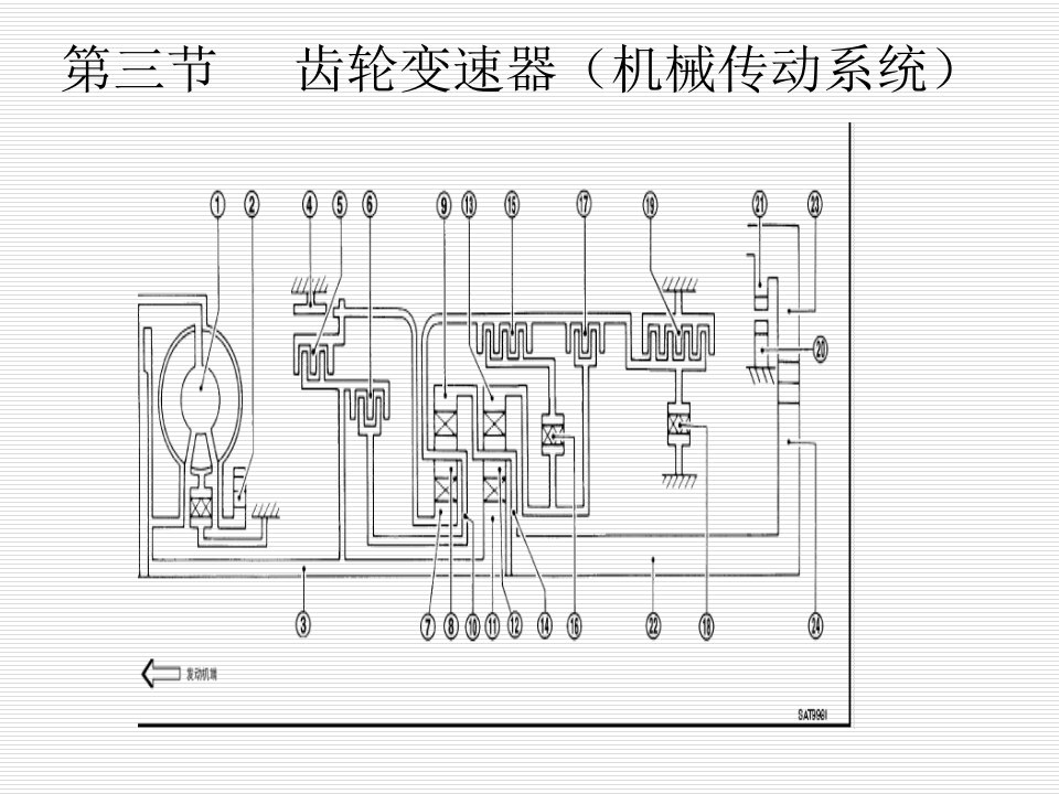 自动变速器行星齿轮机构(上)