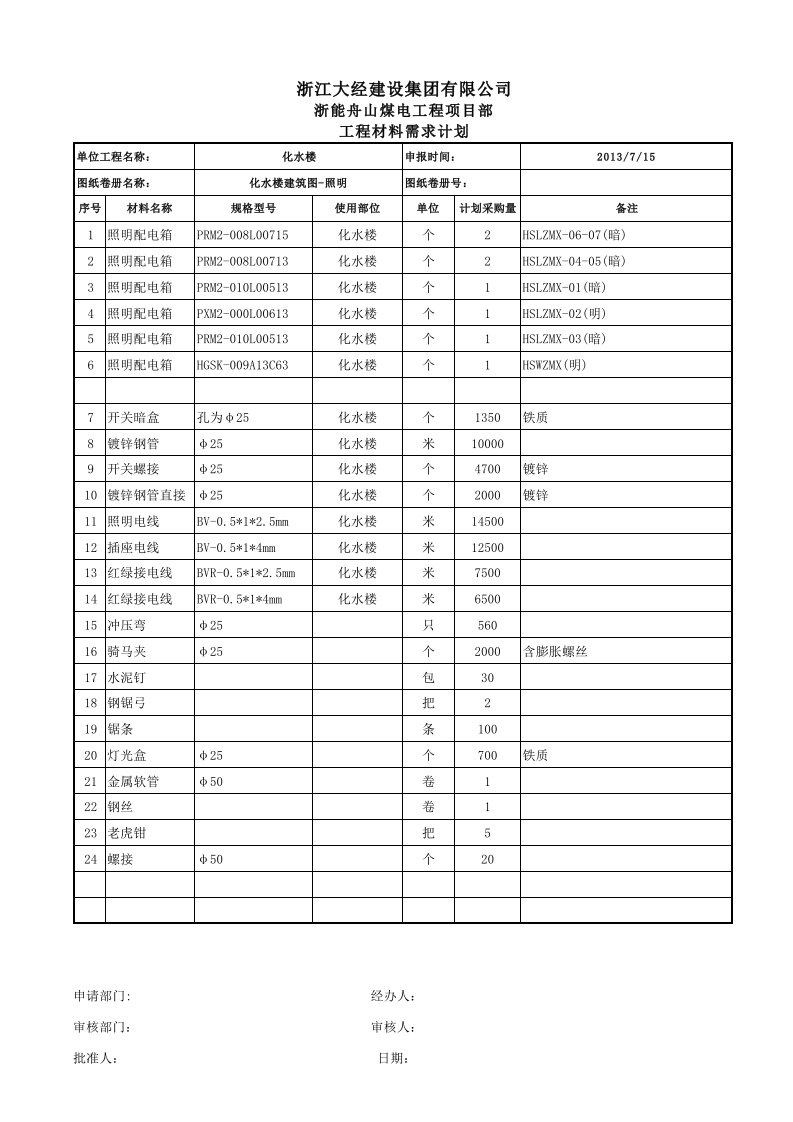 工程材料需求计划表