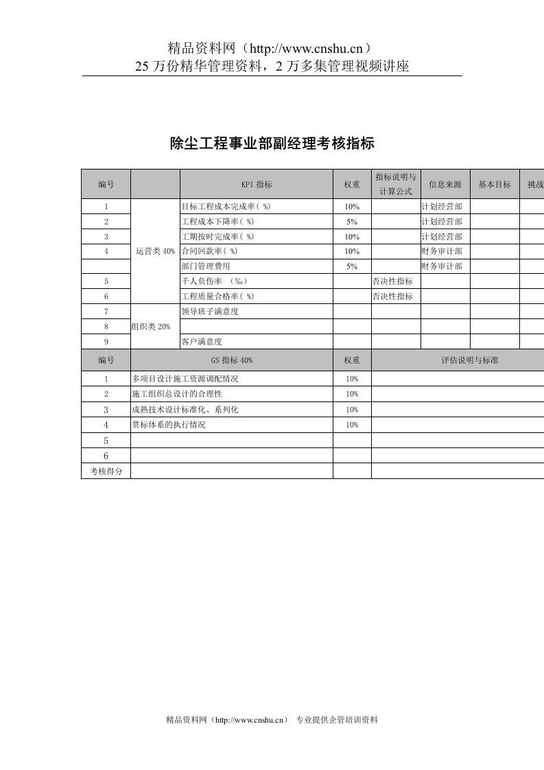 武汉天澄环保科技公司除尘工程事业部副经理考核指标