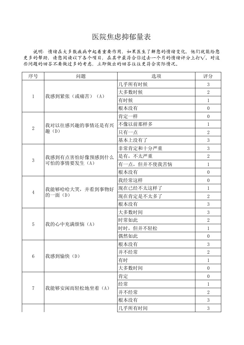 医院焦虑抑郁量表