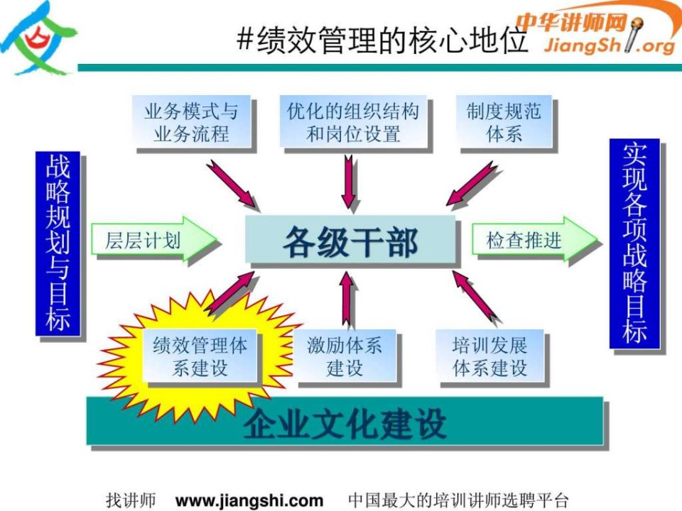 绩效管理精选课件