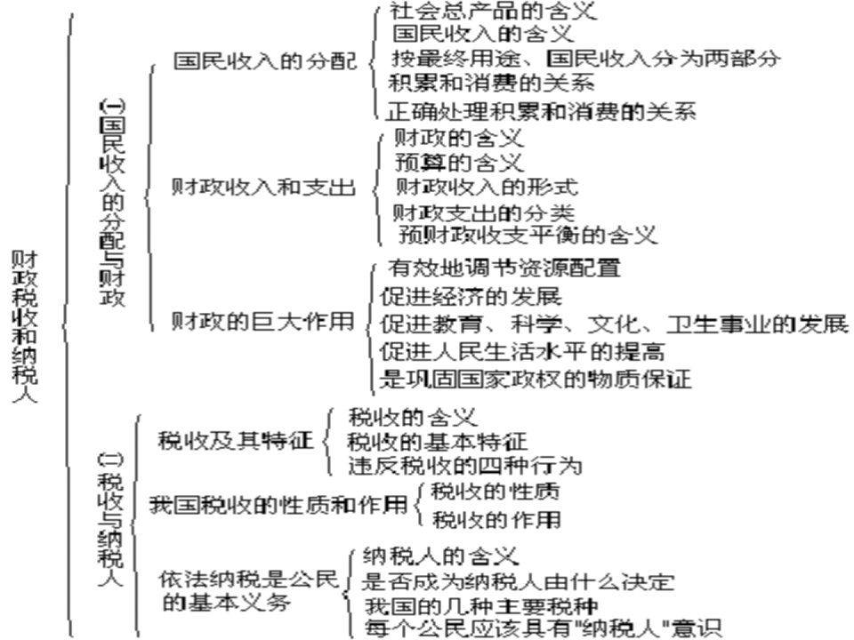 财政税收和纳税人复习122页PPT