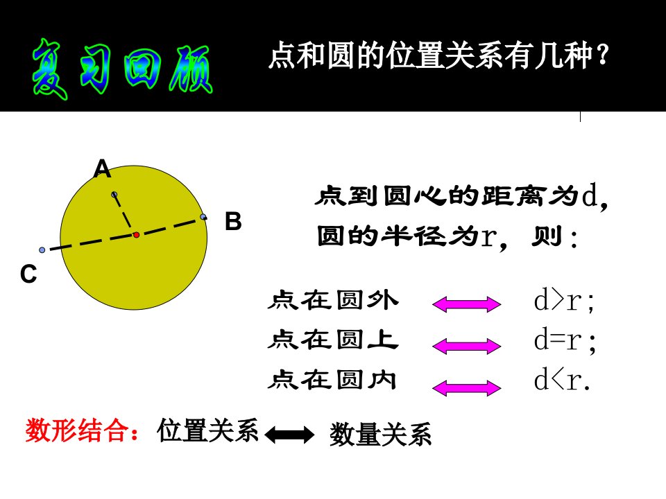 直线和圆的位置关系圆PPT课件4