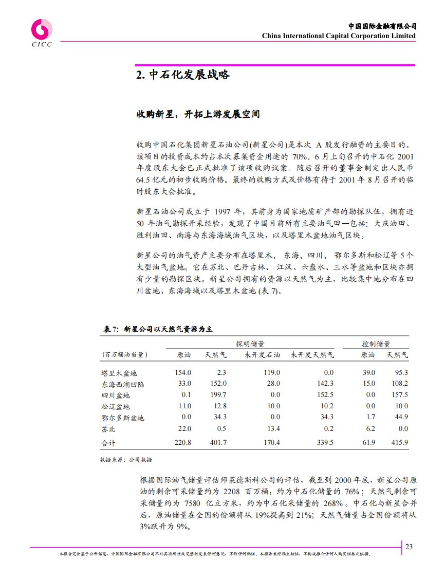 中国石化发展战略（中国国际金融公司）