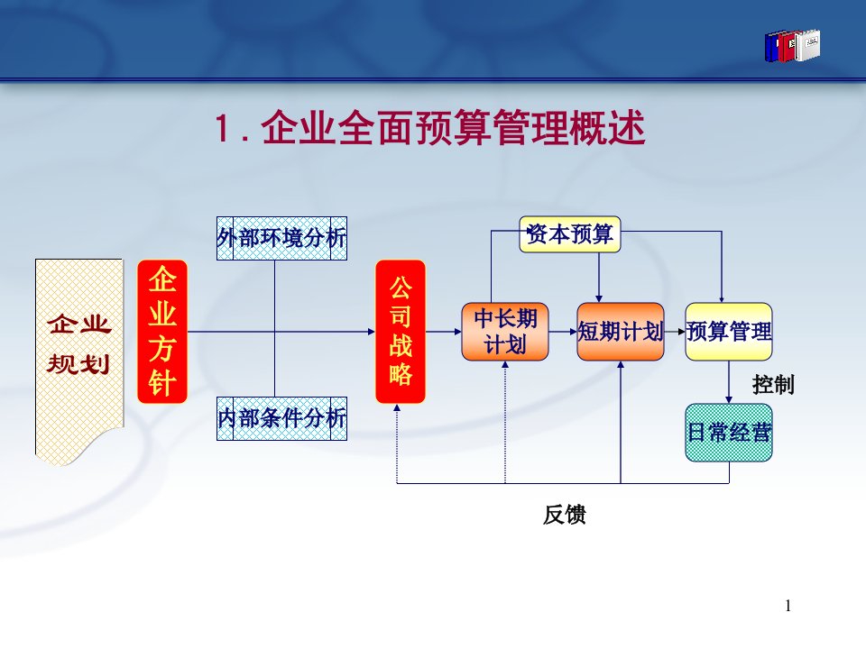 企业全面预算从入门到精通