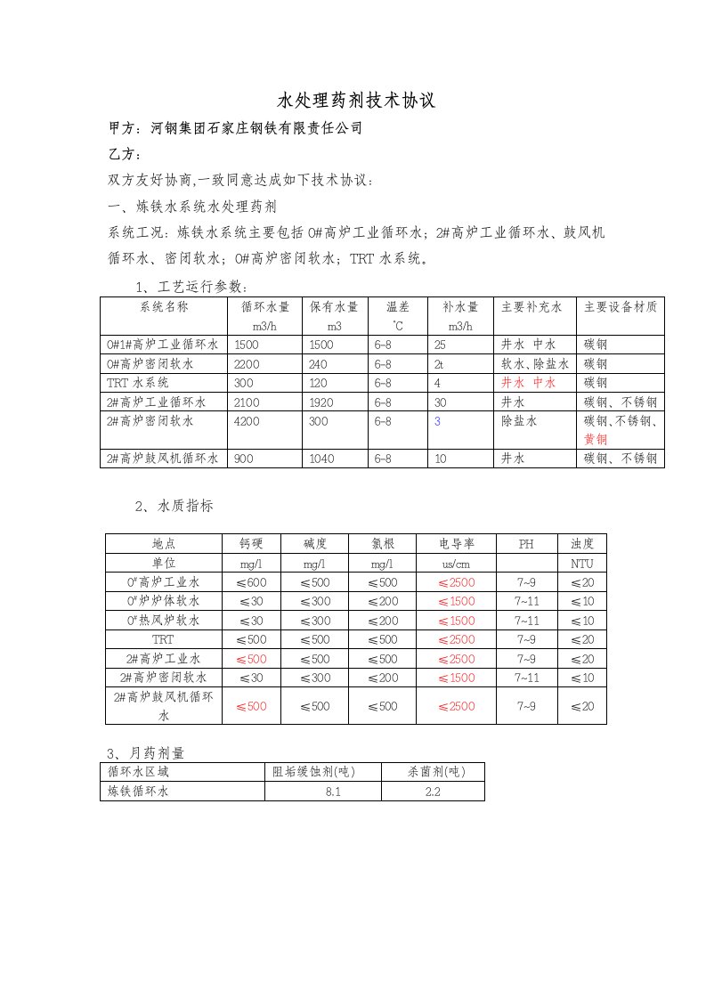 水处理药剂技术协议