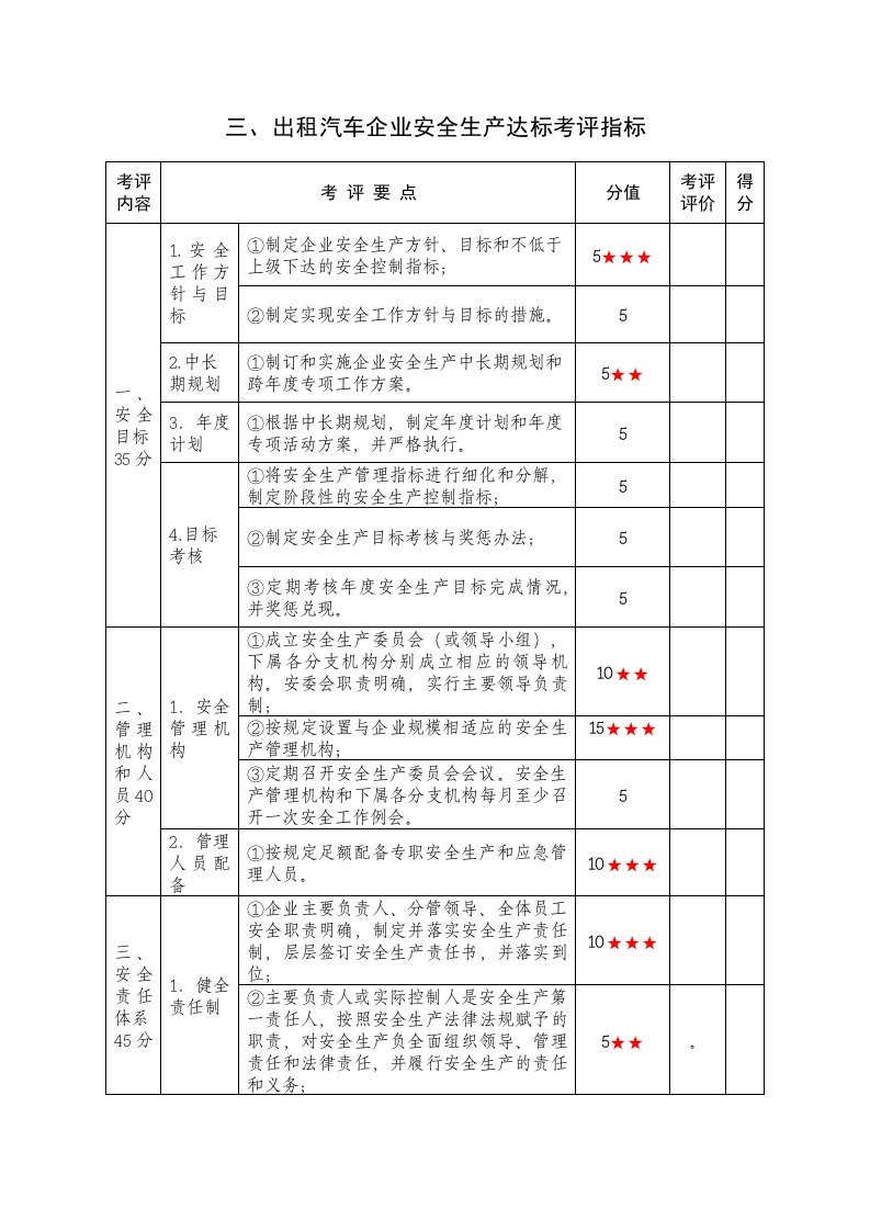 出租汽车企业安全生产达标考评指标表