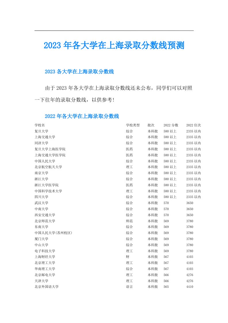 各大学在上海录取分数线预测