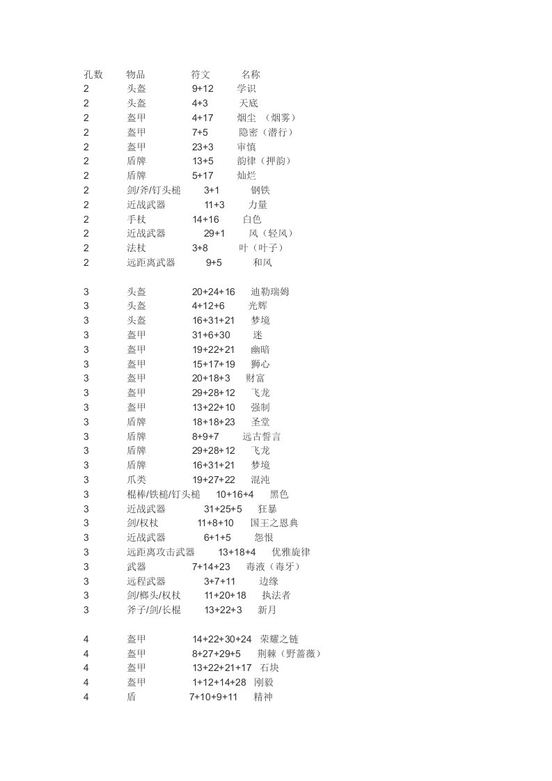 暗黑2符文之语图文版