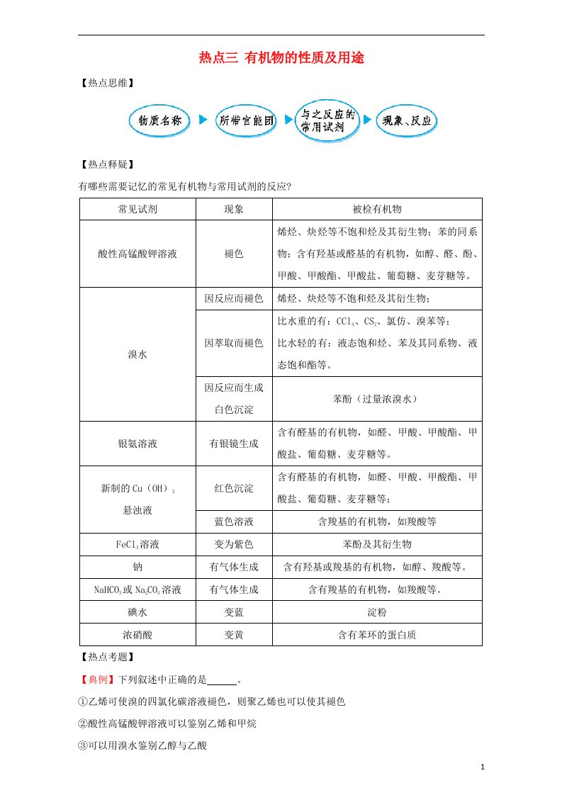 高考化学热点精讲精练之有机化学