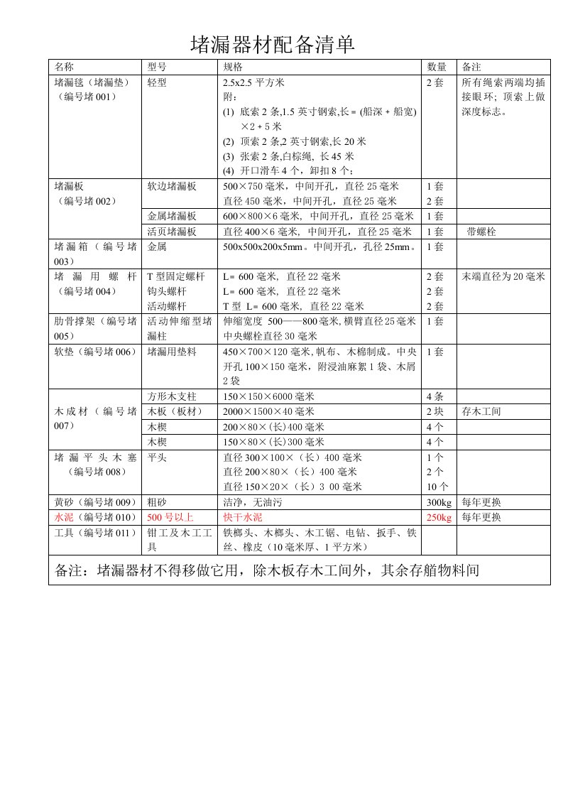 堵漏器材清单