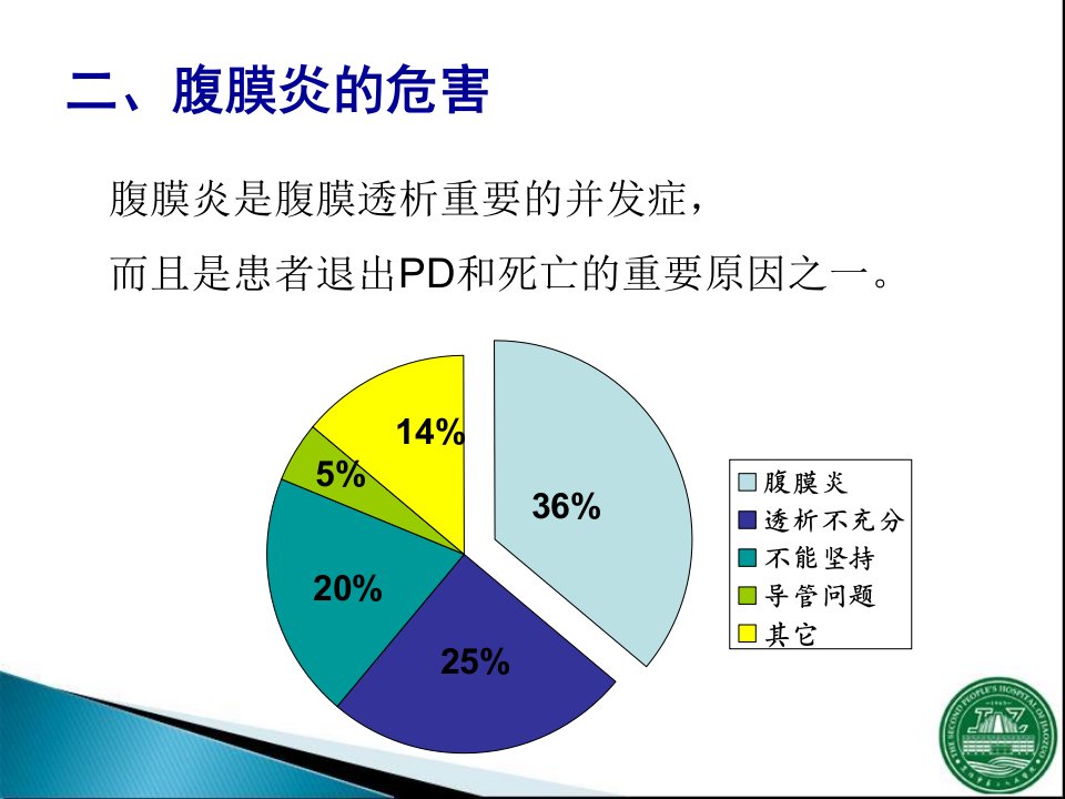 腹膜透析相关腹膜炎共31页课件