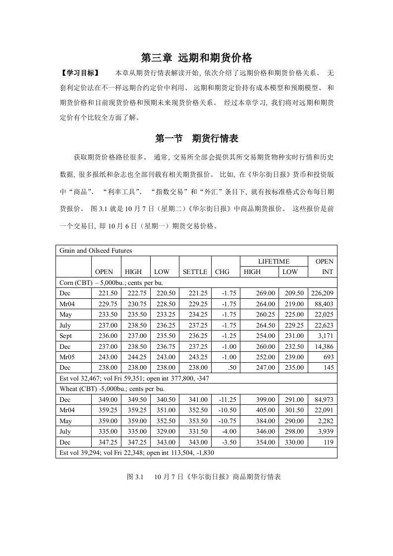 2021年远期和期货价格样本