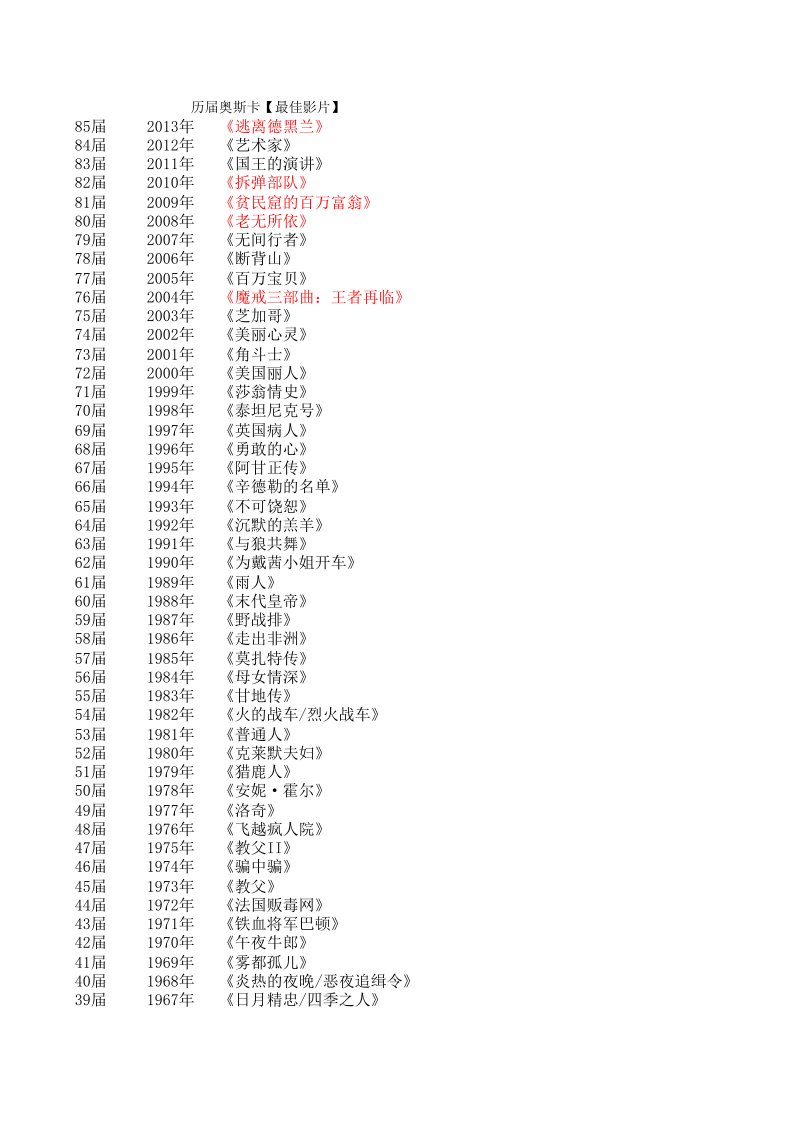 历届奥斯卡【最佳影片】