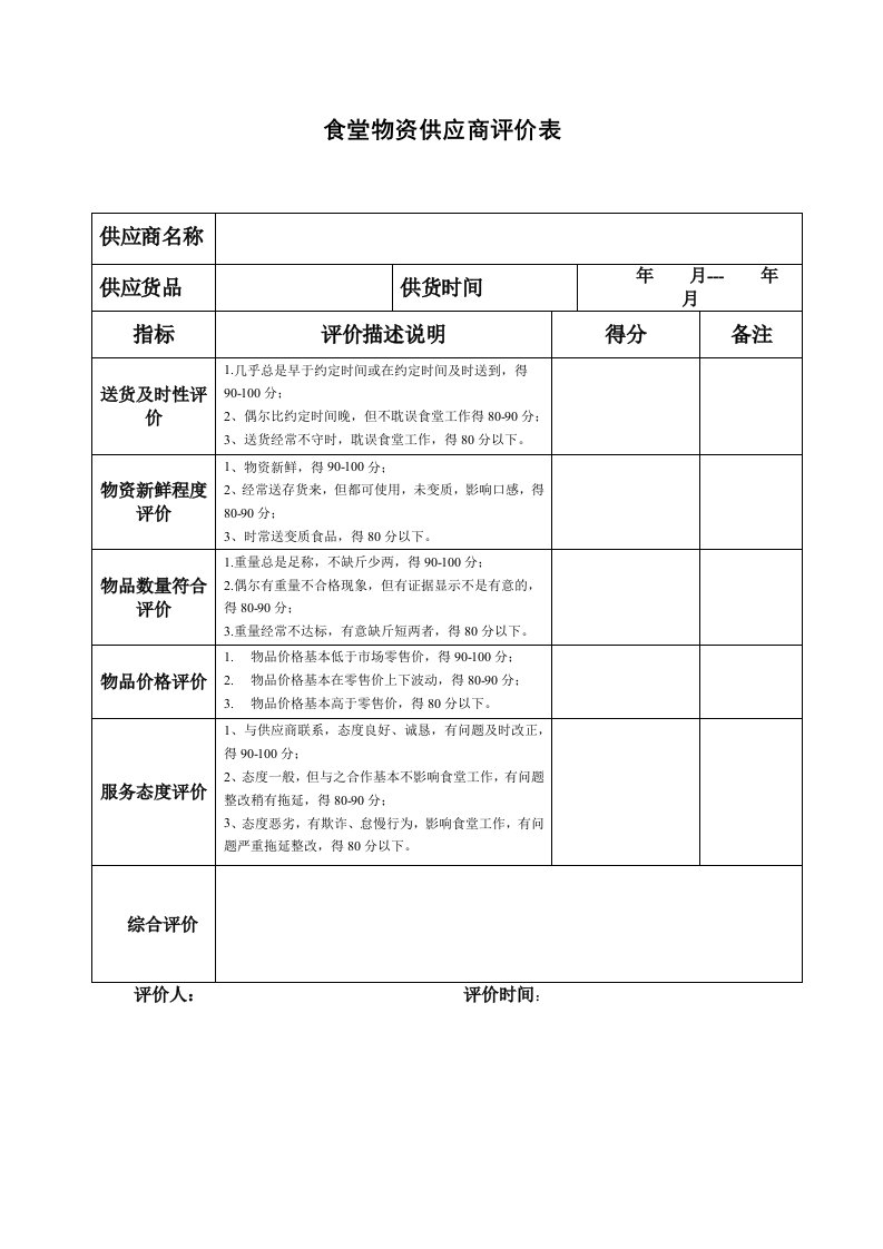 食堂物资供应商评价表