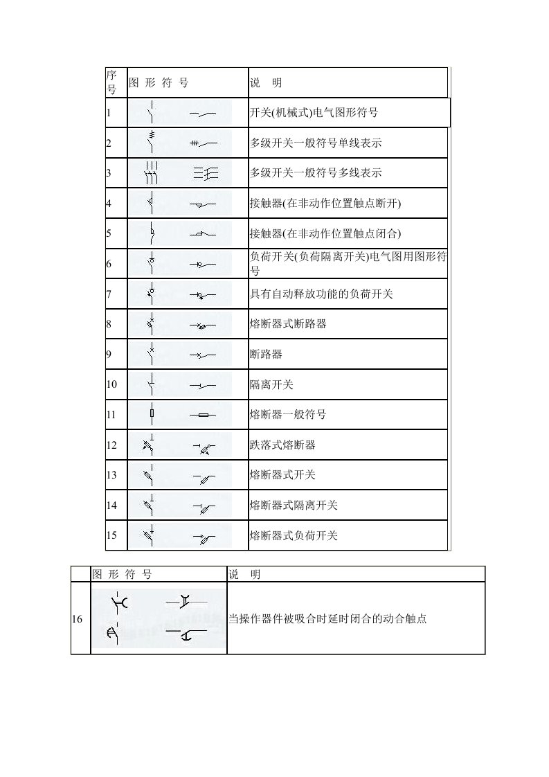 《电气图形符号》word版