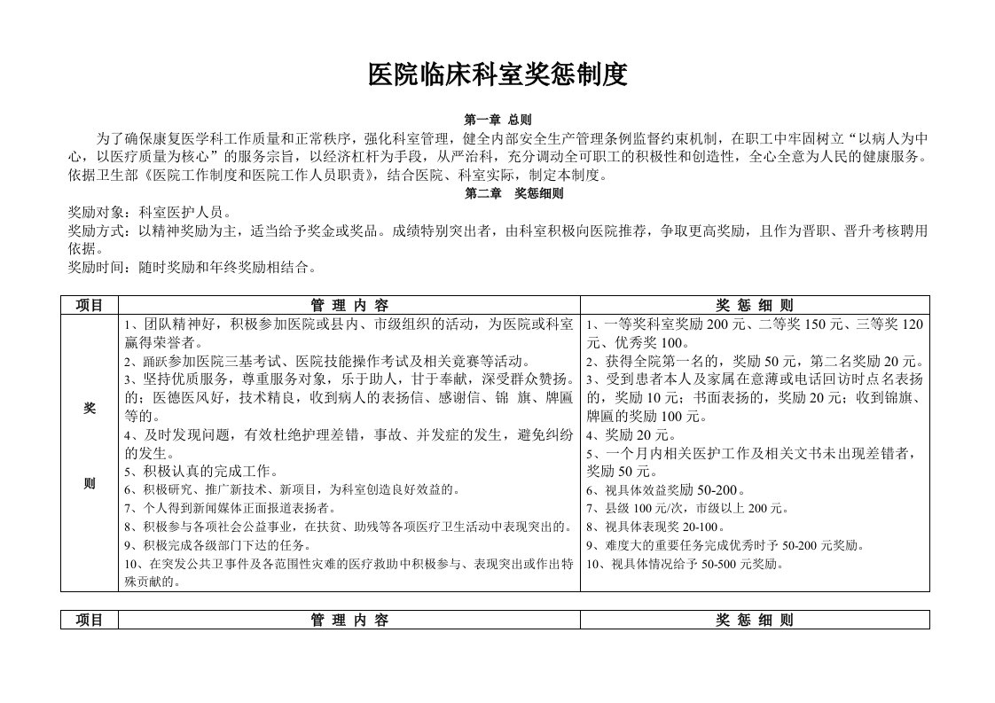 医院临床科室奖惩制度