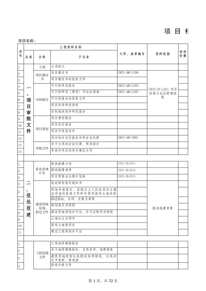 表格模板-工程档案资料检查表