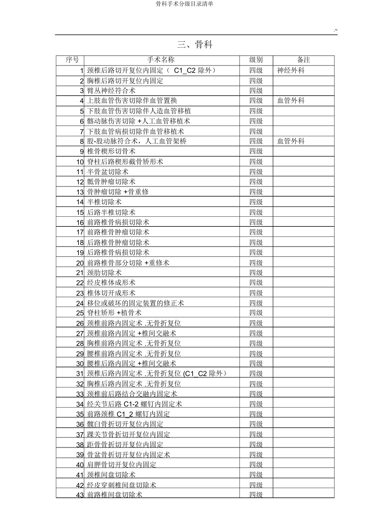 骨科手术分级目录清单