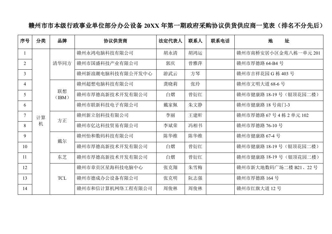 行政总务-赣州市市本级行政事业单位协议供货