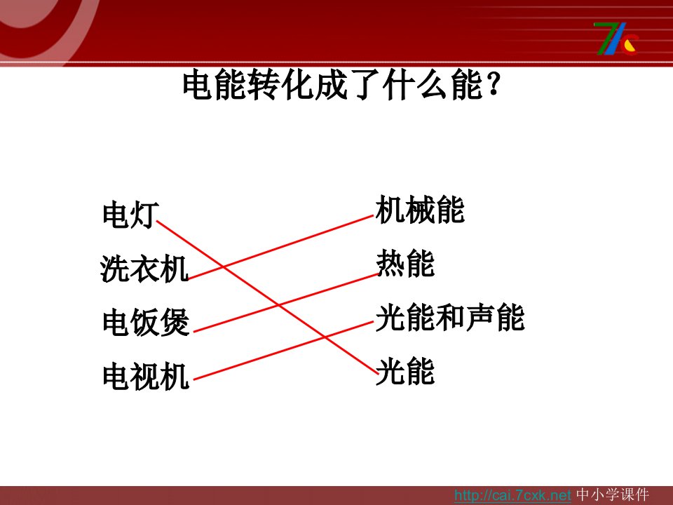 2016春教科版科学六上3.7《电能从哪里来