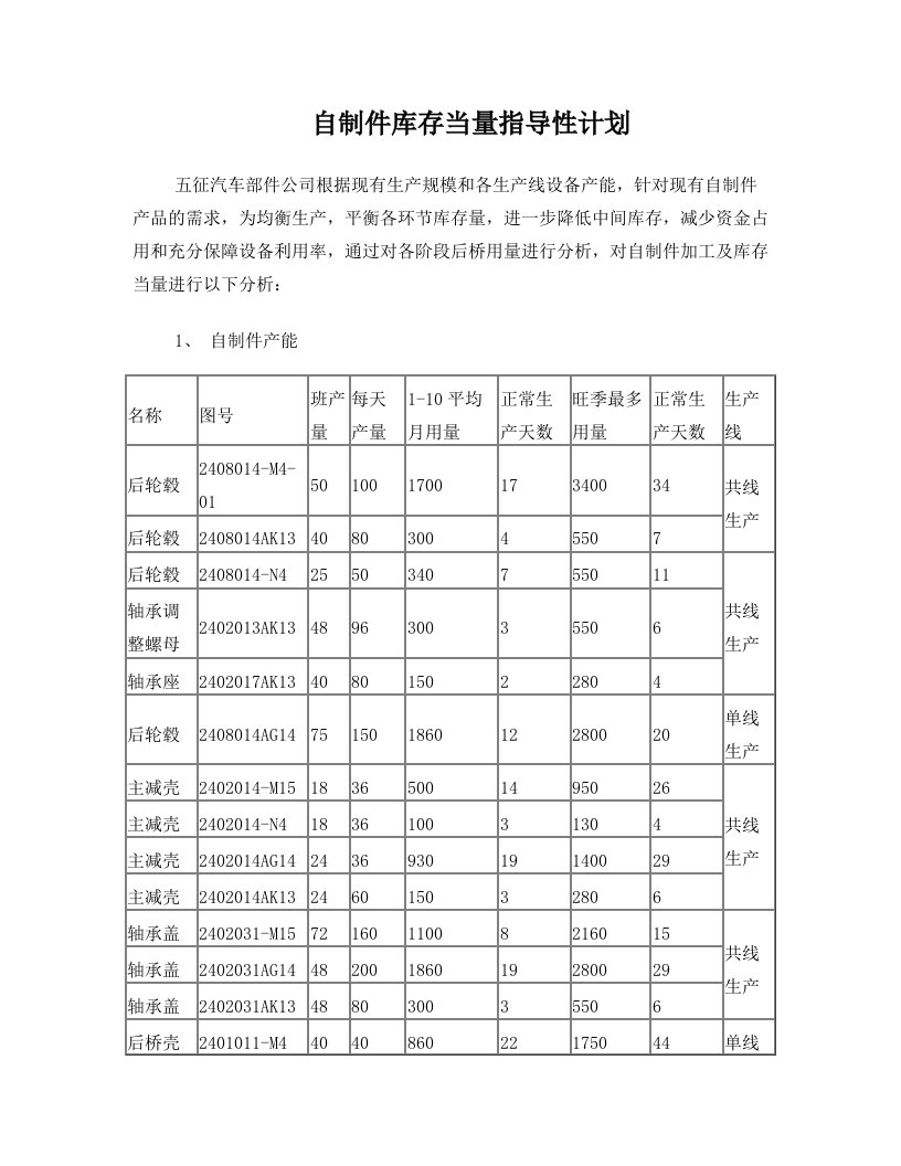 自制件库存当量指导性计划