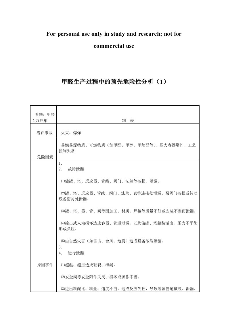 甲醛生产过程中预先危险性分析