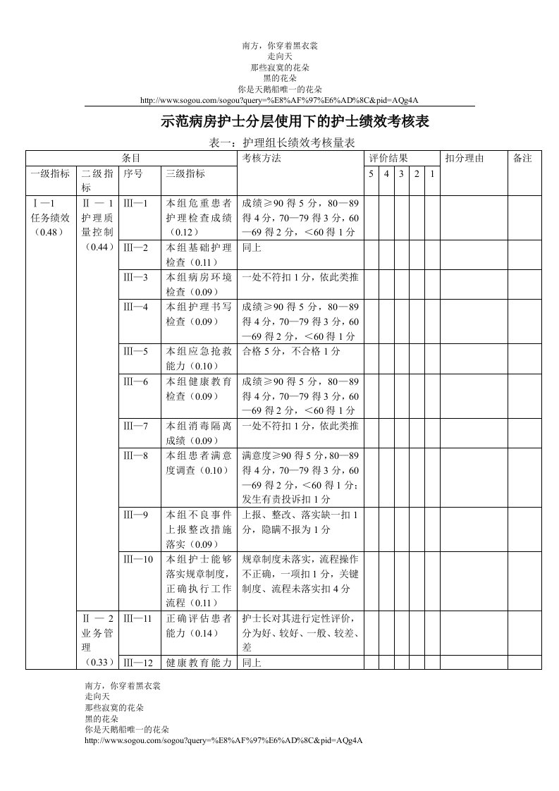 示范病房护士分层使用下的护士绩效考核表