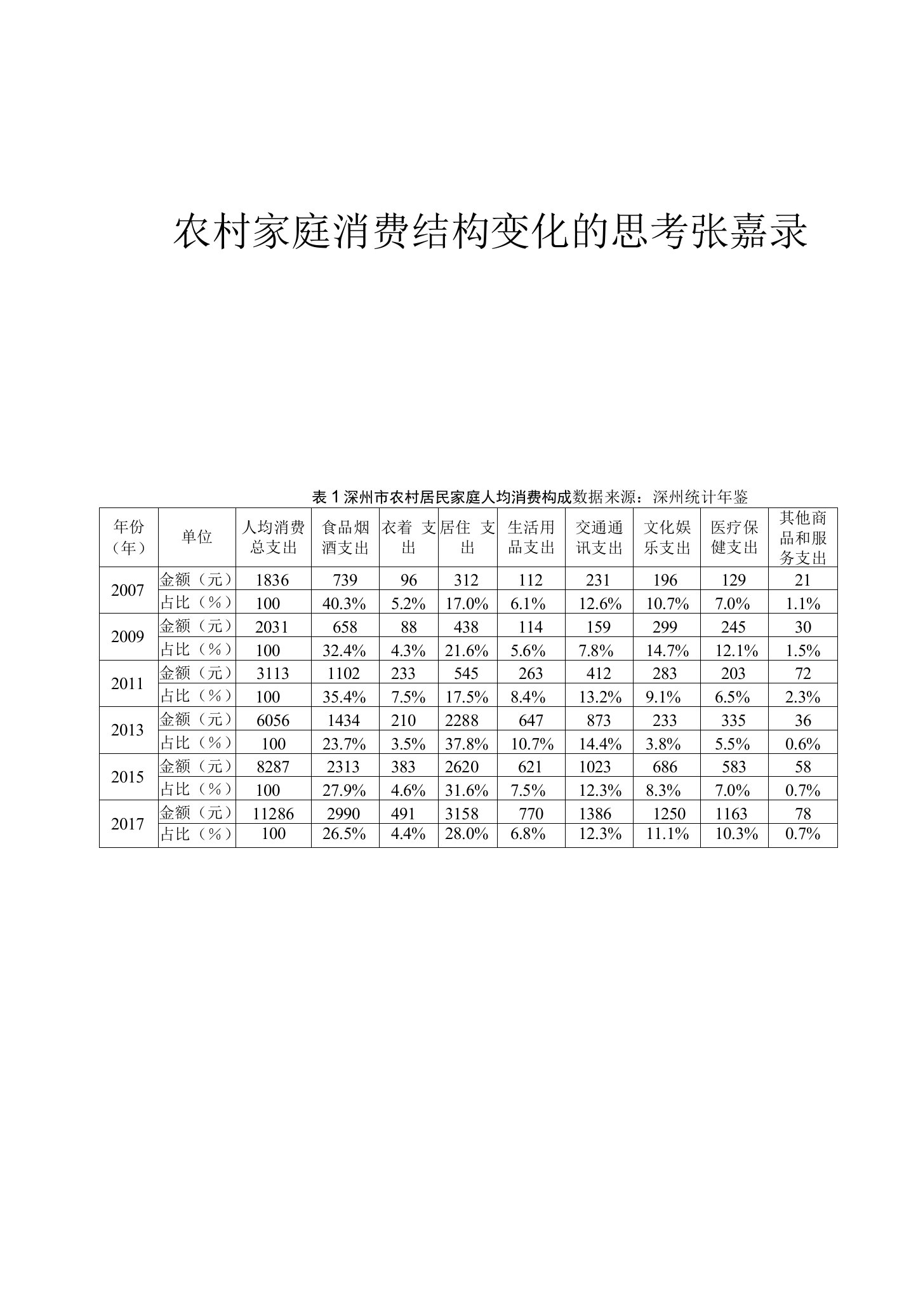 农村家庭消费结构变化的思考