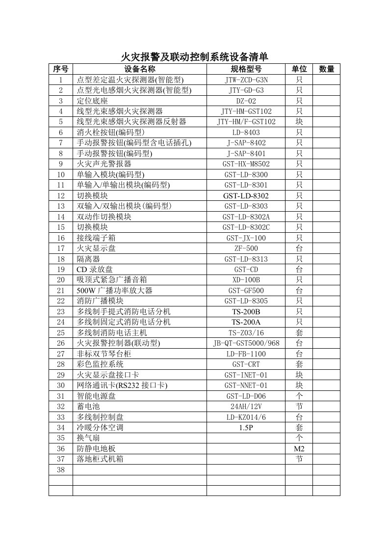 消防系统设备清单