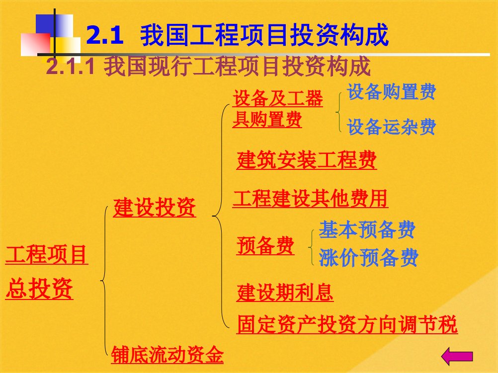 2022年工程费用结构与计算规则共78张PPT课件