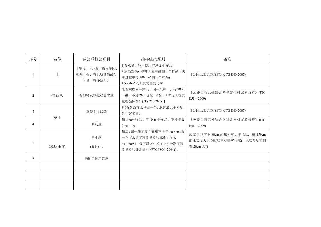 石灰改善土路基施工检测及检验项目