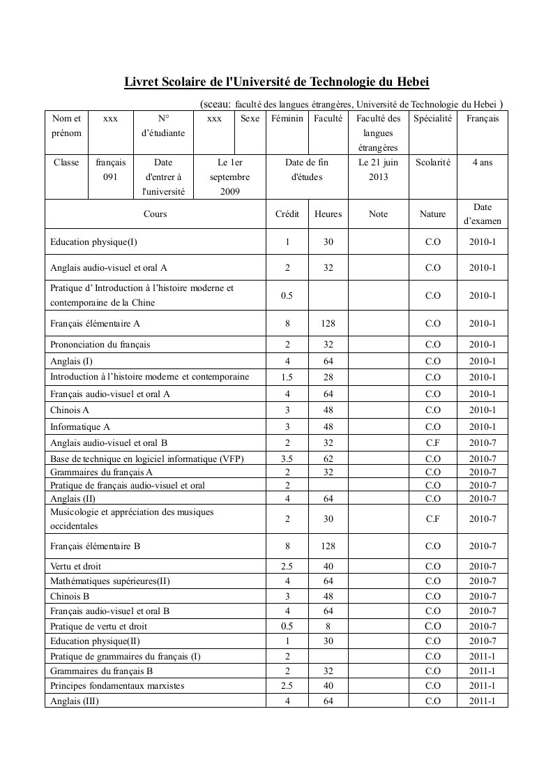 3.成绩表