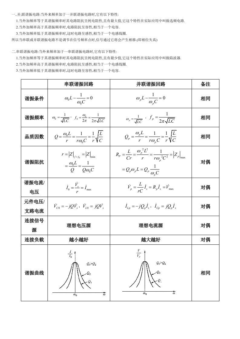 串联谐振与并联谐振的区别